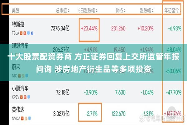 十大股票配资券商 方正证券回复上交所监管年报问询 涉房地产衍生品等多项投资