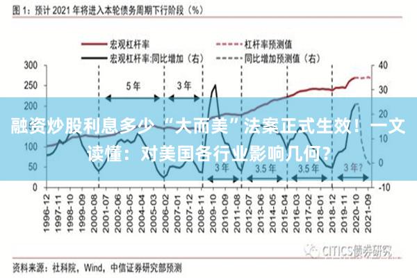 融资炒股利息多少 “大而美”法案正式生效！一文读懂：对美国各行业影响几何？