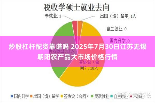 炒股杠杆配资靠谱吗 2025年7月30日江苏无锡朝阳农产品大市场价格行情